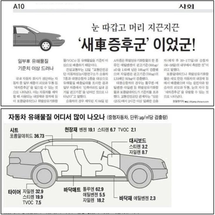 valueofday's tweet image. 실제 차안에서는 다양한 유해물질이 방출이 되는데 이는 상당히 해롭고 발암물질인 포름알데히드, 톨루엔같은 물질도 배출된다고 합니다.
대기 공기가 나쁠때 하루산소 하세요 ~!!😀
#새차증후군 #차안공기 #차안방향제 #차량용방향제 #하루산소 #하루산소후기 #유해물질 #차안실내공기 #1급발암물질