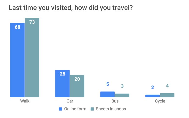 Walkley Forum tweet media