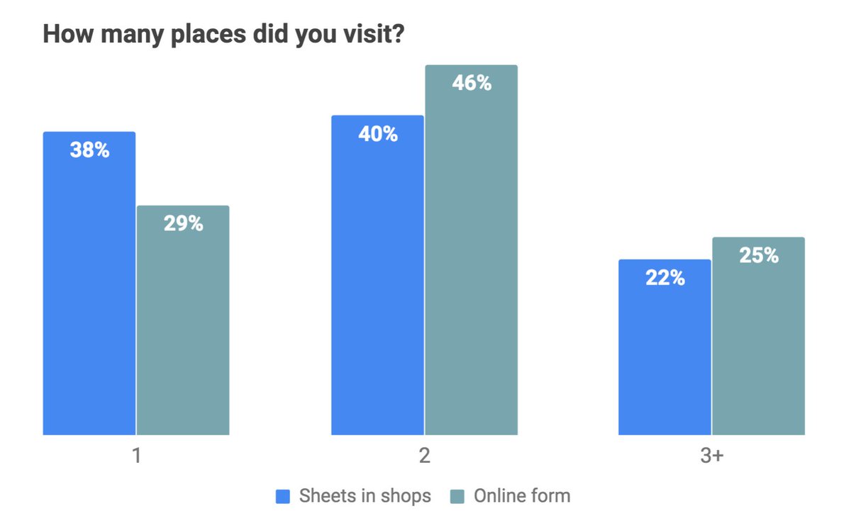 Walkley Forum tweet media