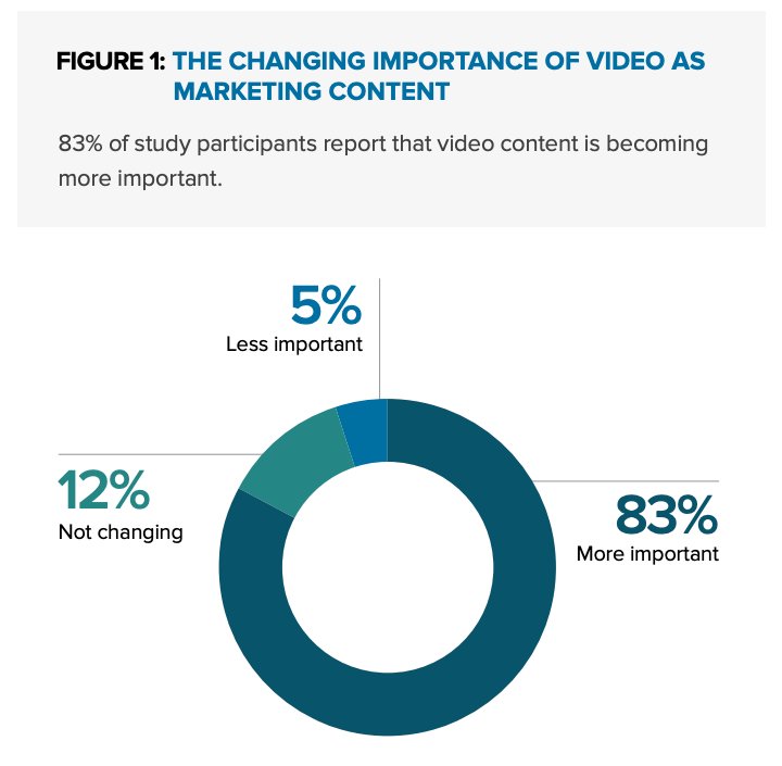 comblink_'s tweet image. RSS News:  Video content for marketing is more important than ever dlvr.it/QtWYkm