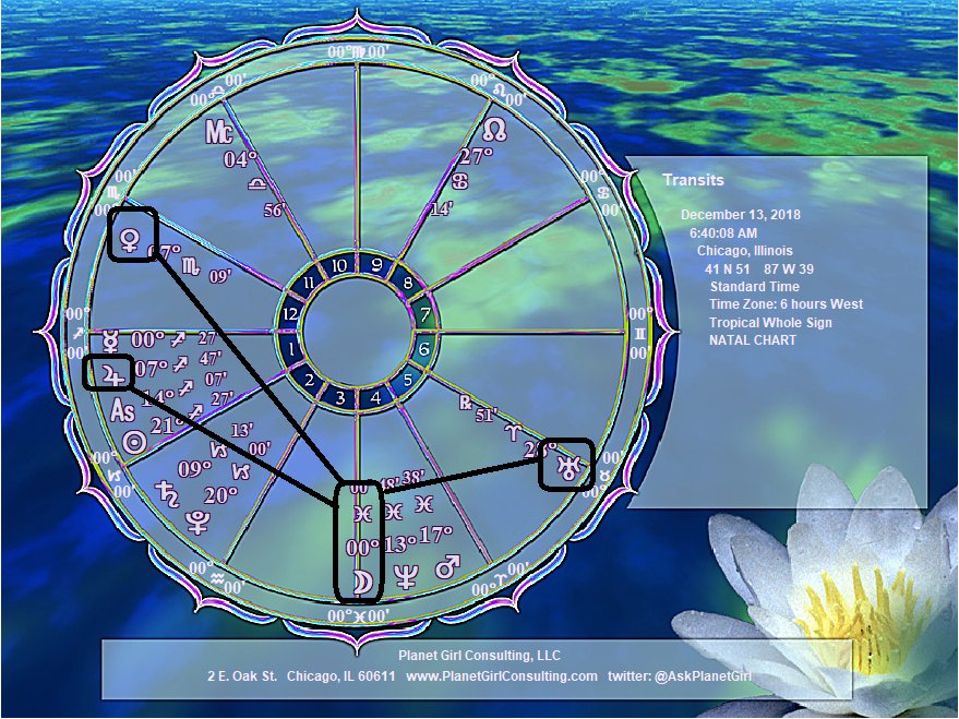 AskPlanetGirl's tweet image. #Tenderhearted sympathetic approach influences choices when #Moon moves to #Pisces at 7:40 a.m. ET.  Use #imagination, allow #idealism #artistic vision to color our world.  But Moon also connecting to five planets throughout day brings surprises #astrology bit.ly/2HiVPK0