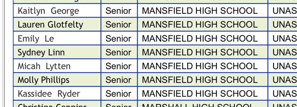 Mansfield_Vball's tweet photo. Look at these awesome seniors who earned TGCA Academic All State Honors! 👍🏼📚 @kaitlyngeorge_ @laurenglot @emilyle53 @syydney12 @MLytten @mollyphillips_ @kassideelayne https://t.co/9tNidG1sO8