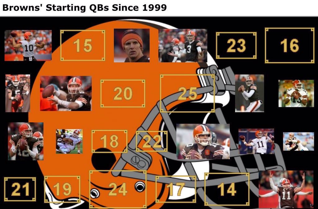 McNeil on Twitter "🏟 Browns Starting QBs Since '99 🏟 🎄2018 Advent