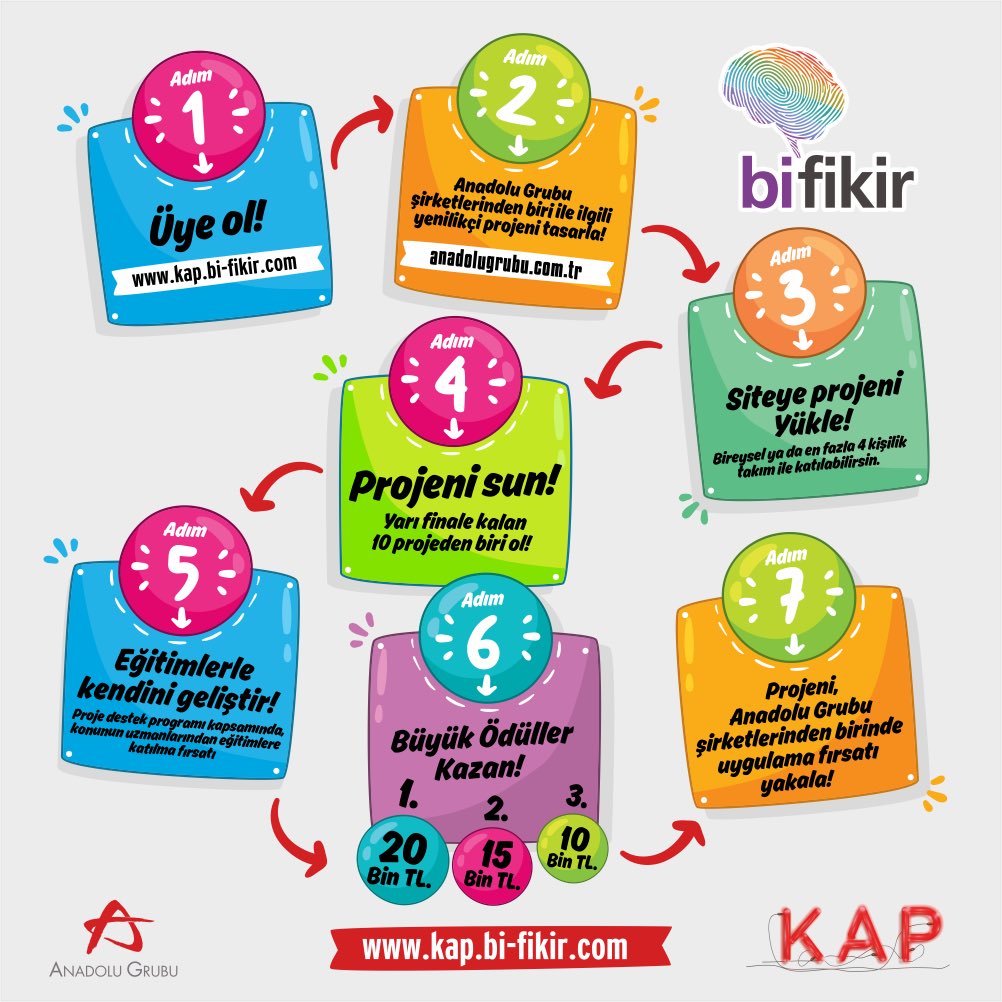 Anadolu Grubu, hayallerinin peşinden giden, denemekten asla vazgeçmeyen ve yaratıcılığına güvenen üniversite öğrencilerini arıyor! İster bireysel, ister takım olarak projeni geliştirip Bi-Fikir yarışmasına başvurabilirsin. Detaylı bilgi için; kap.bi-fikir.com