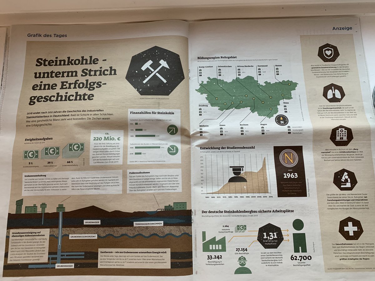 Die Ära des #Steinkohlebergbaus ist vorbei...nun starten wir im #Ruhrgebiet mit der Ära der #Digitalisierung! @qonecom #DigitaleTransformation #DigitaleTalente