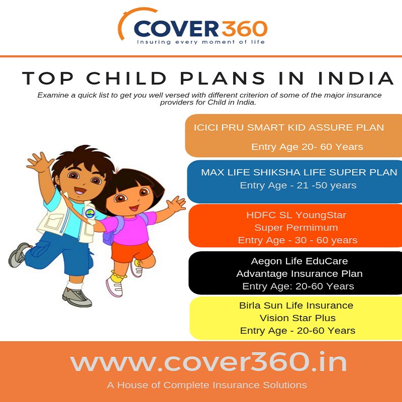 Cover360in's tweet image. Top 5 child insurance plans in India
#ChildInsurance