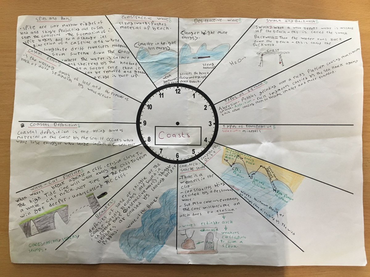 KingsHawthornes's tweet photo. Christmas may be drawing near but the quality of our student's work continues to shine. Reem's Geography revision poster for her Learning Cycle 2 Assessment is a great example of #beautifulwork at King's Hawthornes. #Christmascountdown #stillachieving https://t.co/hShqm1m25w