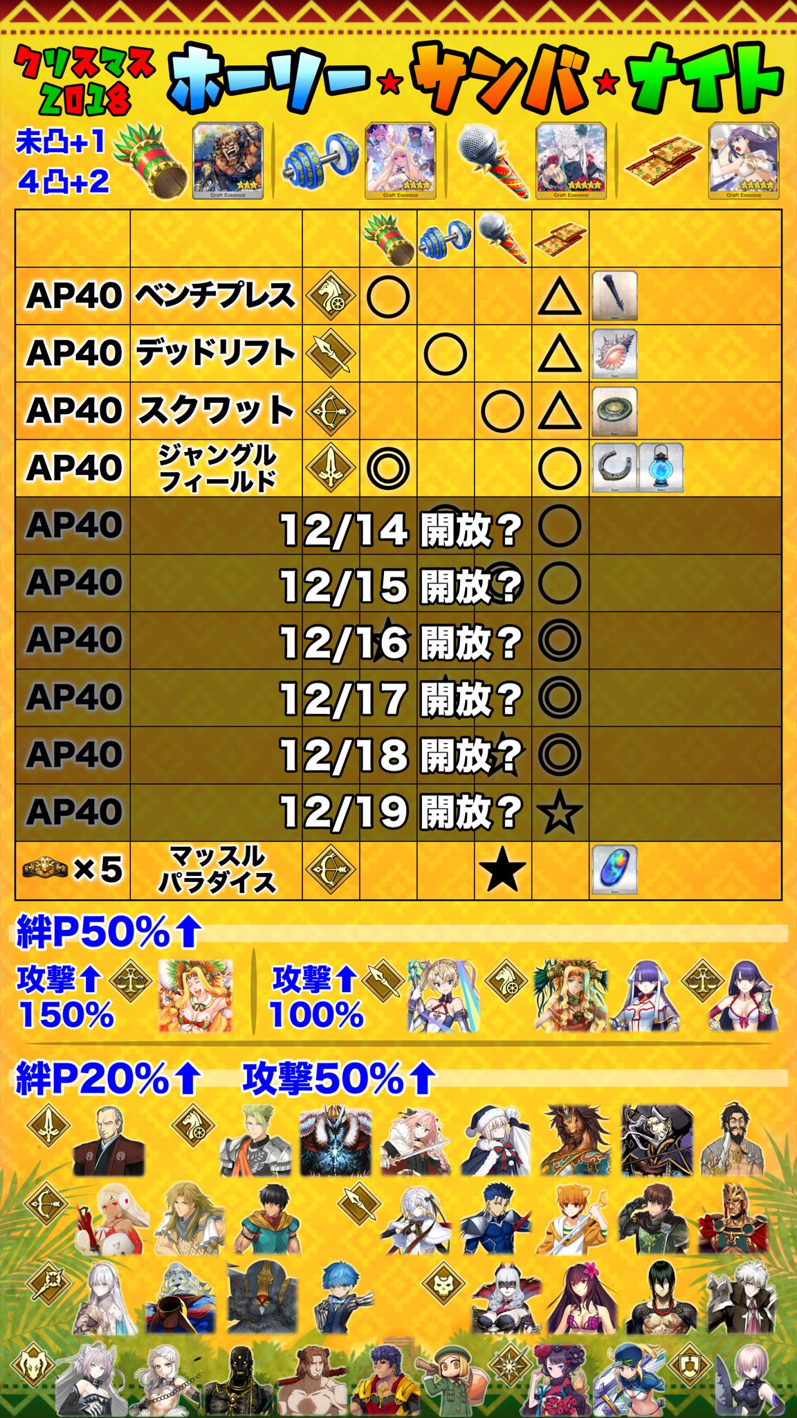 鳥 Fgo 秘石反映版 Fgoクリスマス18 12 16更新 ホーリー サンバ ナイト ドロップまとめ表 ボーナス鯖と礼装を1枚にまとめたものです オーラバンド最高効率の 第四の特訓 グリード ラビリンス開放 再臨素材は永遠結氷 無間の歯車 騎の秘石が
