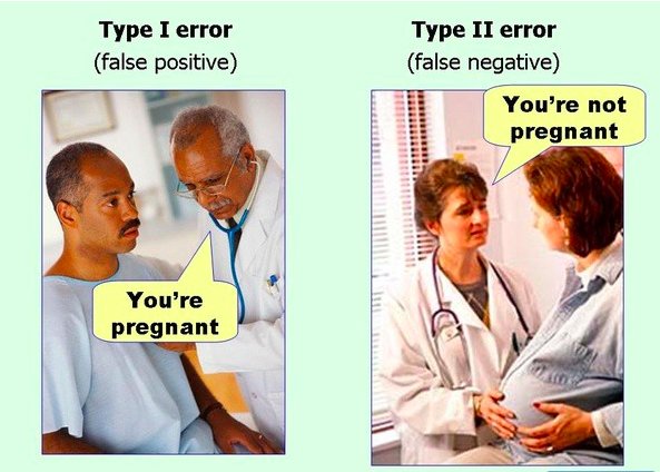A nice refresher of all the basics regarded to Supervised #MachineLearning: Classification by Badreesh Shetty towardsdatascience.com/supervised-mac… #DataScience #ml