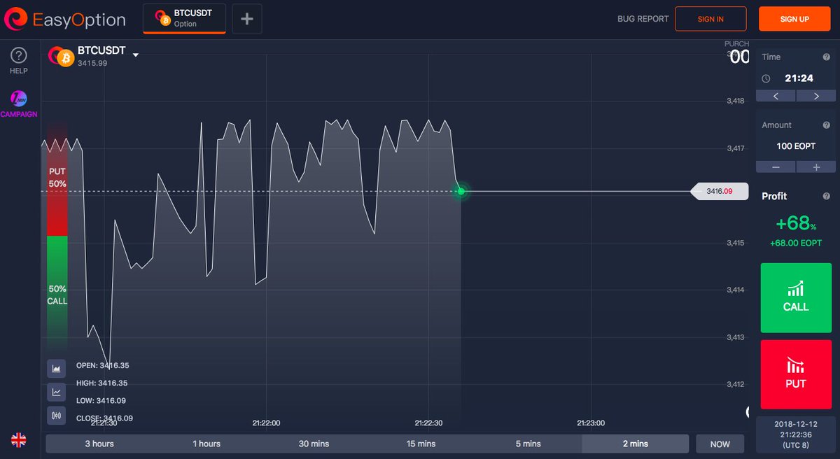 EasyOption_io's tweet image. 【Invitation for ETH Trading in EasyOption】

🔥Trade for earning ETH now!

🔥You can trade ETH in EasyOption. And you can withdraw your ETH profit.

🔥This trading of EasyOption platform will last for 3 days!

🔥The website: trade.easyoption.io