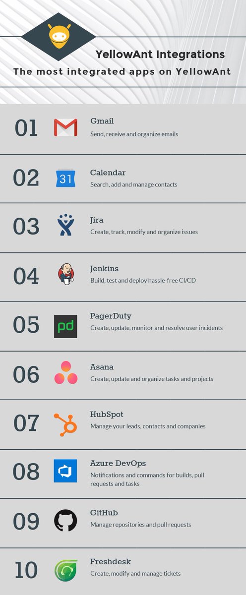 YellowAnt (@yellowanthq) on Twitter photo Here are the top 10 #integrations used by YellowAnt customers:
#list #automation #workflows <a href="/gmail/">Gmail</a> <a href="/googlecalendar/">Google Calendar</a> <a href="/Jira/">Atlassian Jira</a> #jenkins <a href="/pagerduty/">PagerDuty</a> <a href="/asana/">asana</a> <a href="/HubSpot/">HubSpot</a> <a href="/AzureDevOps/">DevOps on Azure</a> <a href="/github/">GitHub</a> <a href="/freshdesk/">Freshdesk š</a> Here are the top 10 #integrations used by YellowAnt customers:
#list #automation #workflows <a href="/gmail/">Gmail</a> <a href="/googlecalendar/">Google Calendar</a> <a href="/Jira/">Atlassian Jira</a> #jenkins <a href="/pagerduty/">PagerDuty</a> <a href="/asana/">asana</a> <a href="/HubSpot/">HubSpot</a> <a href="/AzureDevOps/">DevOps on Azure</a> <a href="/github/">GitHub</a> <a href="/freshdesk/">Freshdesk š</a>