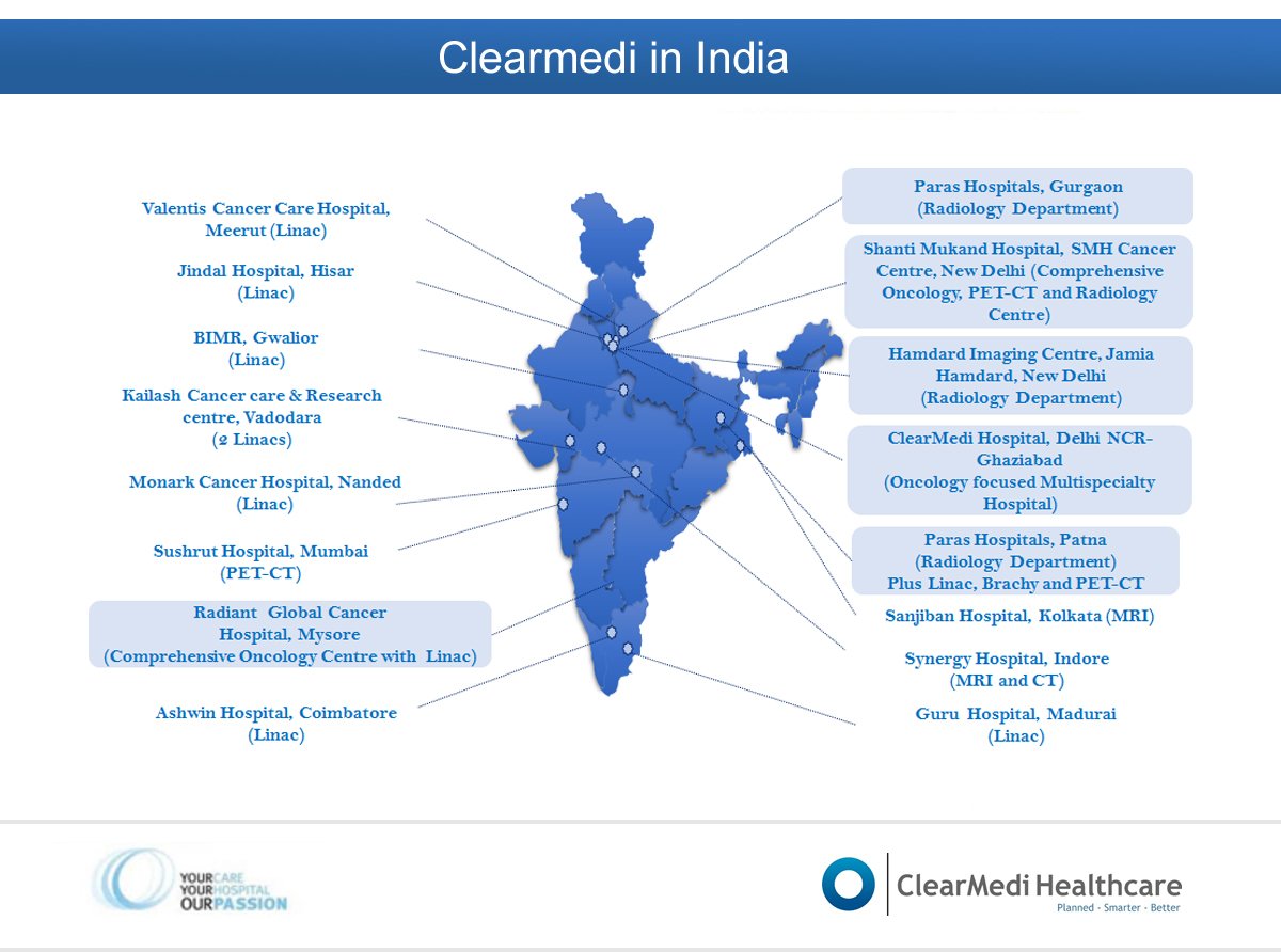 ClearmediH's tweet photo. Clearmedi Hospital in India, Find Location and Information -  https://t.co/ivkYRMqqsy https://t.co/GZXzp0jOUO