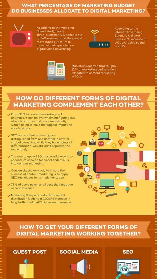 HiAnnieSmith's tweet image. #SMM #Analytics #askdigiperform #SEO #GrowthHacking  #Marketing #ContentMarketing #DigitalMarketing #SocialMedia #PPC #Mpgvip #OnlineMarketing #EmailMarketing #smm  #SocialMediaMarketing #marketingtips