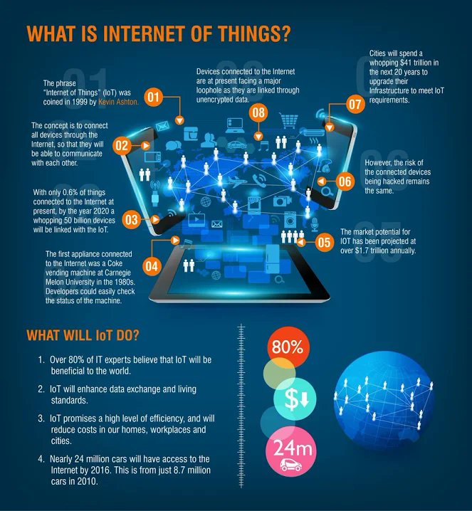 HiAnnieSmith's tweet image. What is Internet of Things? [Infographic] #BigData
#Analytics #askdigiperform #SEOtips #GrowthHacking #Marketing #ContentMarketing #DigitalMarketing #SocialMedia #Makeyourownlane  #startups