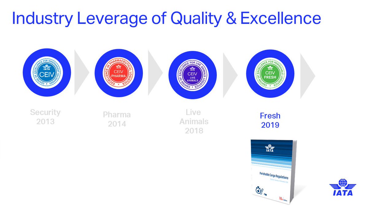 IATA's tweet image. Transporting pharmaceuticals, live animals &amp;amp; #perishable products with integrity - IATA is now certifying stakeholders with #CEIV program to ensure quality throughout the chain #IATAMediaDay #IATAcargo #pharma bit.ly/2C9voWZ