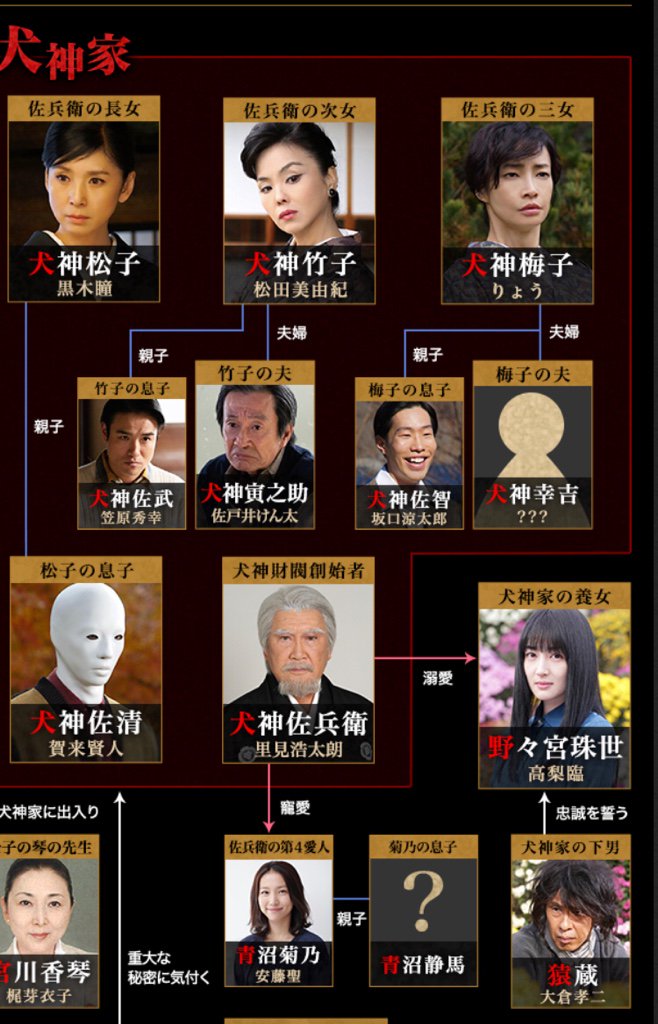 Twitter 上的 おさむし 犬神家の一族の相関図の犬神三姉妹や佐兵衛さんの写真がいつのまにかアップデートされてる T Co Kaxfoi9nzq T Co 43ewf8sion Twitter