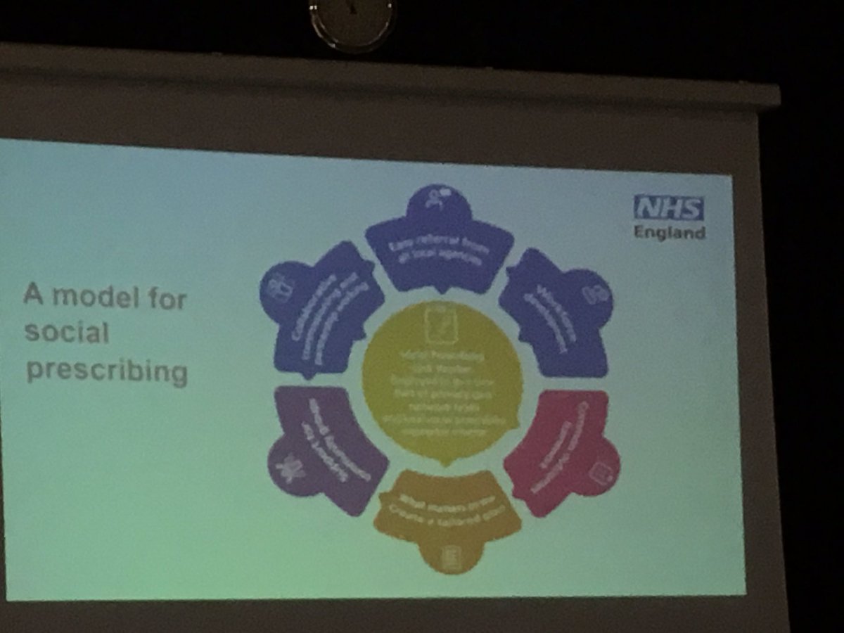 VernonLinda's tweet photo. @bevtayloryork updates #NWSocP on national #socialprescribing agenda ~ after 20+ yrs as a clinician, it lifts my 💚 to see that we’ve finally embraced the #social model of health and the need to address #widerdeterminants ~ Excited about @HealthierLSC #PCDemonstrator future work! https://t.co/XiwVpZTri7