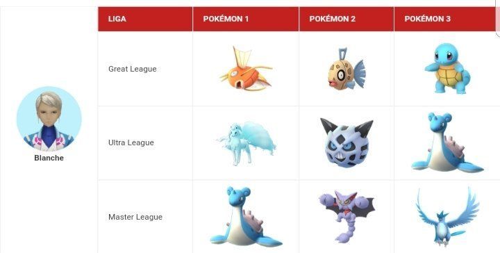 PoGOTournament's tweet photo. Por aqui os dejo la lista de Pokemon de cada líder/liga. #PokemonGO https://t.co/4hhYUoRyx8