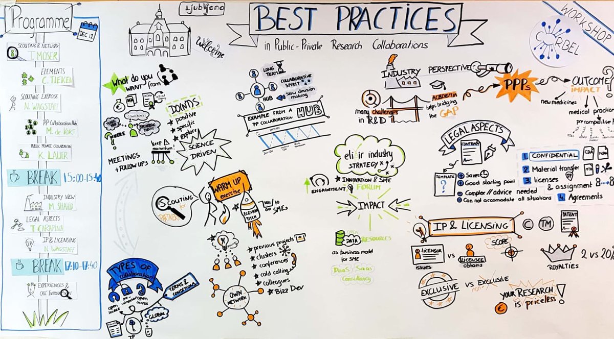 EatrisEric's tweet photo. Discussing #intellectualproperty and #collaborations at @CORBEL_eu workshop#BestPractices in #PublicPrivate Research Collaborations. @EuroBioImaging #INSTRUCTULTRA at Faculty of Pharmacology, Ljubljana, Slovenia. https://t.co/ac3f9yyOd9