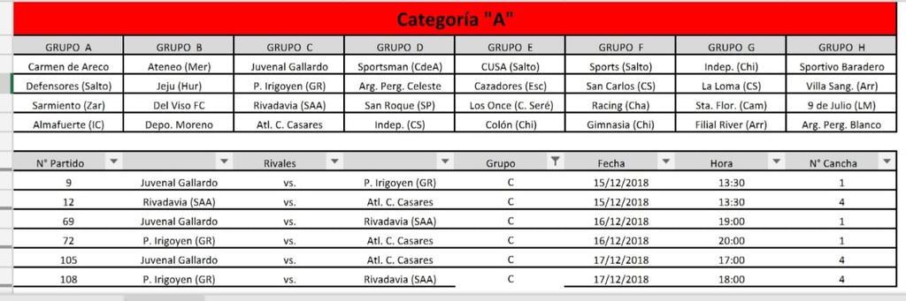 InferioresAtl's tweet photo. CATEGORIA 2007
Forma parte del Grupo C. Enfrentara a Rivadavia de San Antonio de Areco, Parque Irigoyen de Gral Rodríguez y Juvenal Gallardo de Open door https://t.co/c9jFWhLNBC