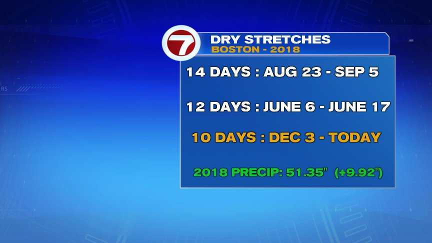 Cold Dry Pattern Ends Boston News Weather Sports Whdh 7news