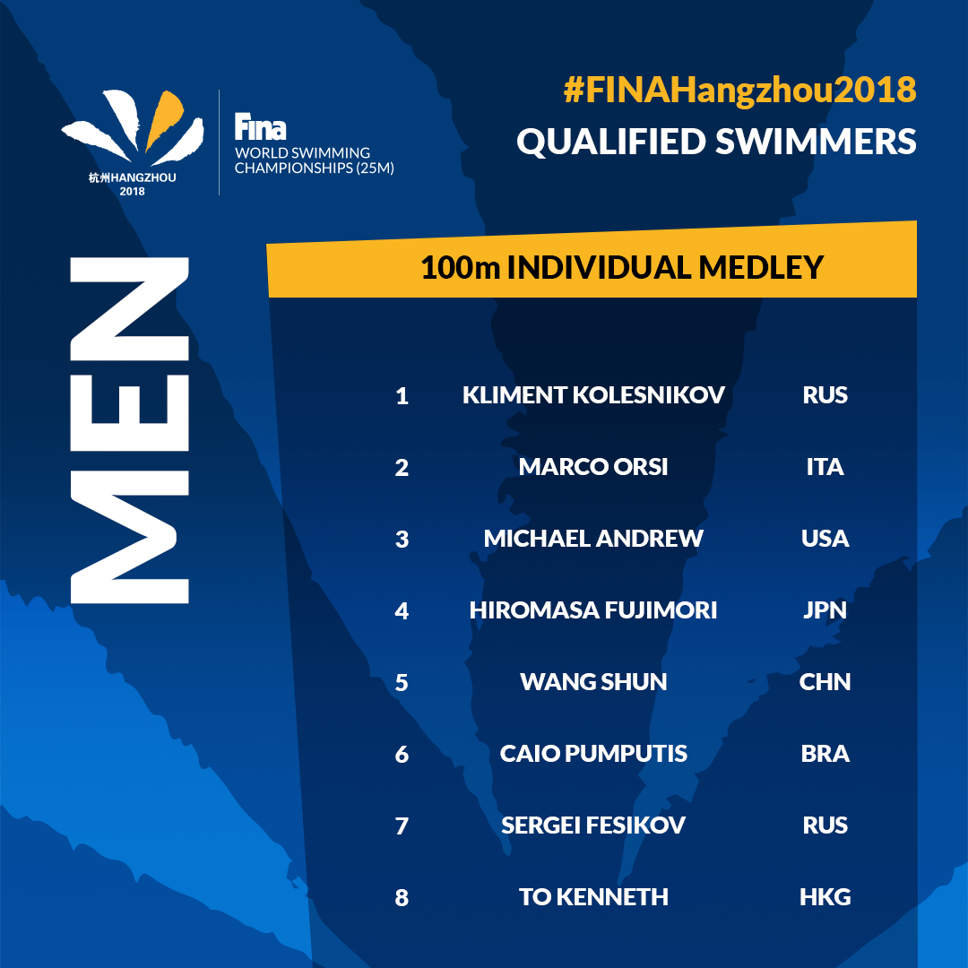 WorldAquatics's tweet photo. Check here the list of qualified swimmers for tomorrow's 100m Individual Medley final! 👇🏻 #FINAHangzhou2018 https://t.co/5w3kvM8LzJ