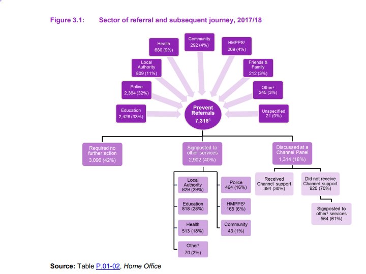 Dr Zubaida Haque on Twitter "Thread The latest statistics about govt