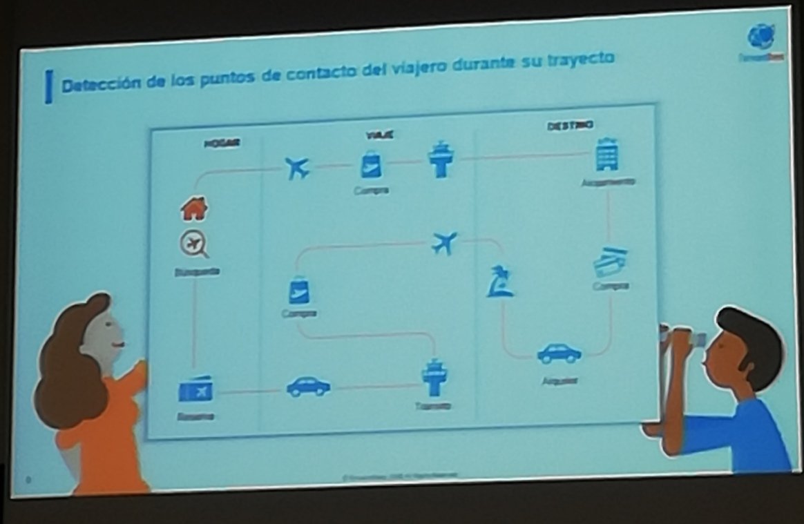 Didàctic exemple de com acostar-se al #BusinessIntelligence: vigilància interna, externa, presa de decisions, i influència. Claus per conèixer el customer journey. via OlivierPonti de <a href="/ForwardKeys/">ForwardKeys</a>
<a href="/turismecat/">Turisme</a> #ProgramesACT