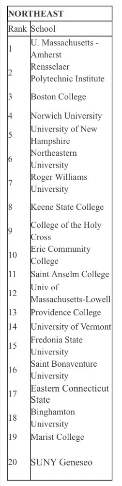 ACHA Men's D2 tweet media