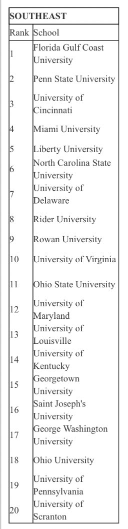 ACHA Men's D2 tweet media