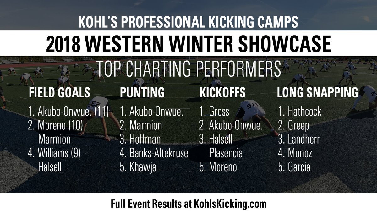KohlsKicking's tweet photo. Western #KohlsShowcase top performers and full charting statistics are now posted.

➡️ Full Results: https://t.co/9UIm4ofmeA https://t.co/shhhXOO72f