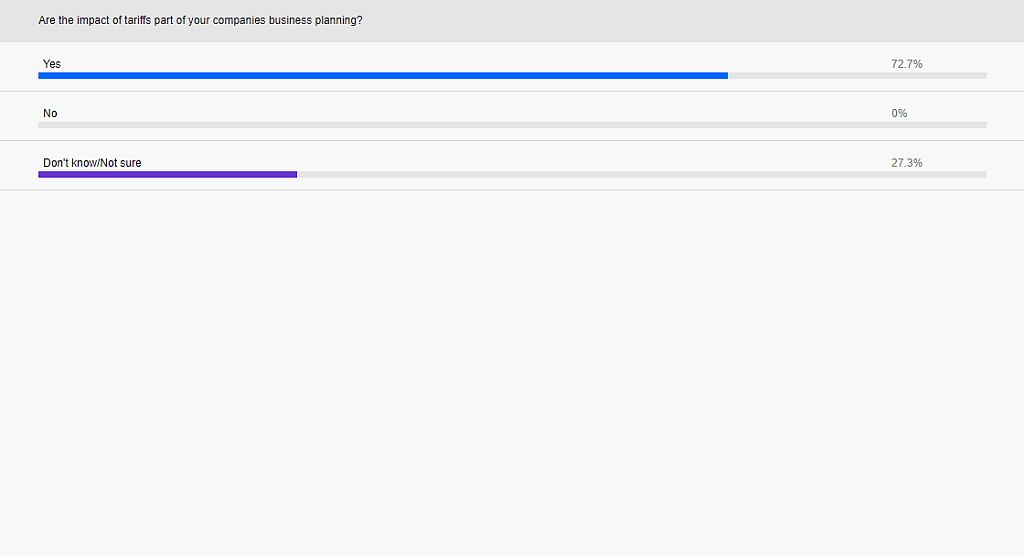 OmdiaHQ's tweet image. Poll: 72% say tariffs impact their business plans. Learn how to manage: ihsmark.it/WYJE30mlCYh. @Alan_Howard_IHS @Flexintl #CloudDataCenter