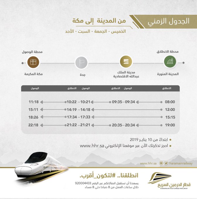Noministnow: Makkah To Madinah Train Ticket Price