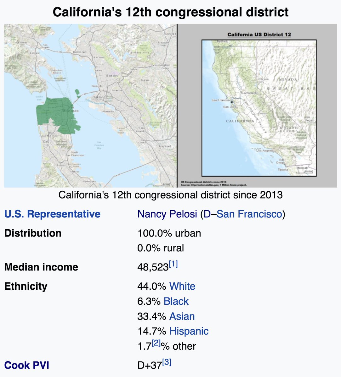 Waleed Shahid On Twitter I Don T Think Most People Realize That Nancy Pelosi S District Is Majority People Of Color