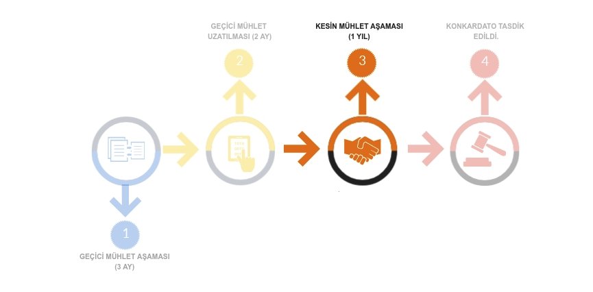 KALMUK İNŞAAT HAKKINDA KESİN MÜHLET KARARI VERİLDİ

buff.ly/2ryzrWQ

#kalmuk #inşaat #yapı #trabzon #konkordato #iflashukuku #ekonomi #piyasa #iflas #konkordatoilanları