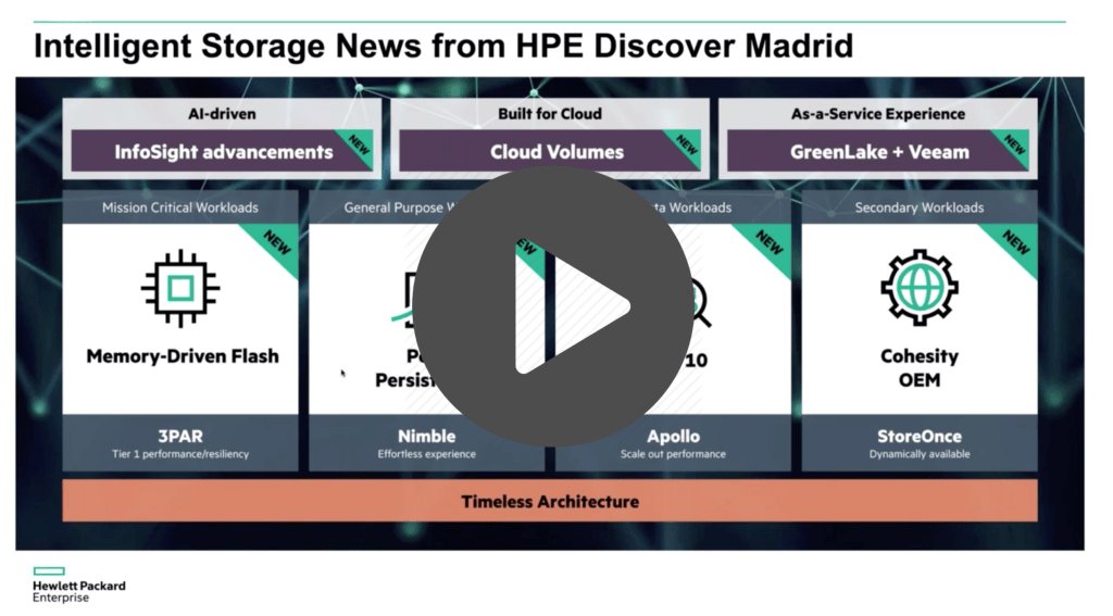 _nickdyer's tweet image. [New Blog Post] Watch My Live @hpe_storage Webinar Recording: HPE Intelligent Storage Introduction &amp;amp; Exciting Announcements #NimbleStorage #3PAR #IntelligentStorage #FlashStorage #CloudVolumes dyertribe.co.uk/2018/12/13/liv…