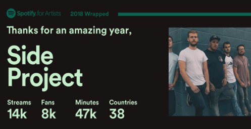 SideProjectLEI's tweet photo. The type of figures we love to see! The support this year has been truly overwhelming.. but it doesn't stop here, watch this space! #SpotifyWrapped2018 https://t.co/pFy1gSCfVN