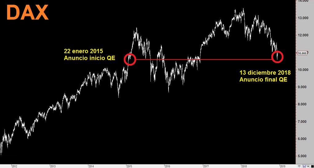 DAX30 meses consolidando: - Página 2 DuTKeuBWoAAZzi7