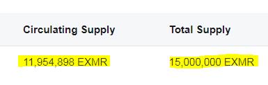 booster_crypto's tweet photo. #EXMR has an #advantage with other #cryptocurrencies. With its very low #totalsupply of 15M, plus the #staking #OverlordProgram, this #coin has a possibility of reaching $10 or more in 2019! 👍🚀

#crypto #bitcoin #btc #eth #cryptocurrency #altcoin #blockchain #hodl #bullrun https://t.co/R39o4Zkbbd