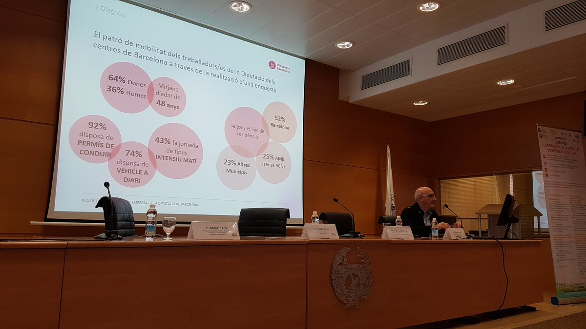 silviacasorran's tweet photo. Un placer volver a aprender de movilidad al trabajo con @ManelFerri, esta vez exponiendo la experiencia de @diba @XarxaSost con su #PDE, en la jornada #ProMoSosTra de @transporteysoc @CaminosUPV https://t.co/jPxvtP4HSE