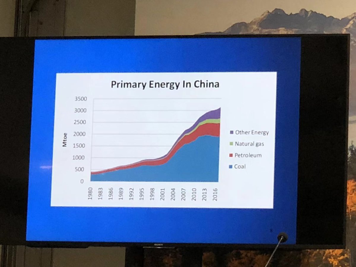 COP24ChinaWatch's tweet photo. "Future Earth" is an int'l scientific collaboration, and #China is involved to co-design/produce/deliver solutions to #climatechange. Below, see #energy slide from #COP24 side event. Ms. Diwan Tan of UNEP discussed tech and knowledge transfer through #ecosystem-based #adaptation https://t.co/yOjclmADxu