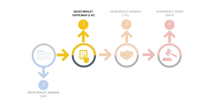 ATAOĞLU ULUSLARARASI TAŞIMACILIK HAKKINDA GEÇİCİ MÜHLETİN UZATILMASINA KARAR VERİLDİ

buff.ly/2EpVZl2

#ataoğlu #taşımacılık #lojistik #nakliyat #trabzon #konkordato #iflashukuku #ekonomi #piyasa #iflas #konkordatoilanları
