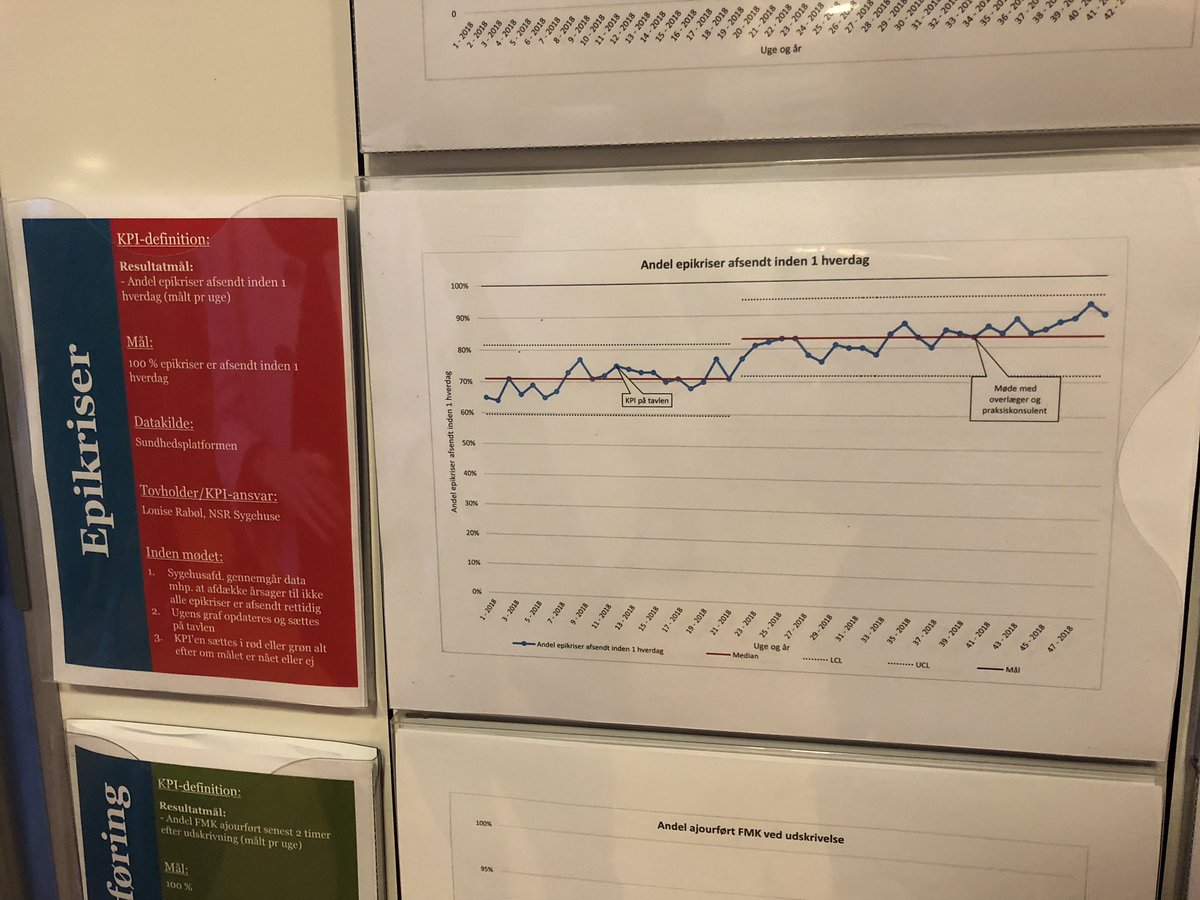 NSRsygehuse's tweet photo. Tværsektorielt samarbejde til gavn for vores patienter! I samarbejde med kommuner og almen praksis har vi opnået utrolig flotte resultater med at sikre gode patientforløb på tværs af sektorer. Det skulle naturligvis fejres med kage! #sundpol #nsrsygehuse https://t.co/DaIQyIlZ9V