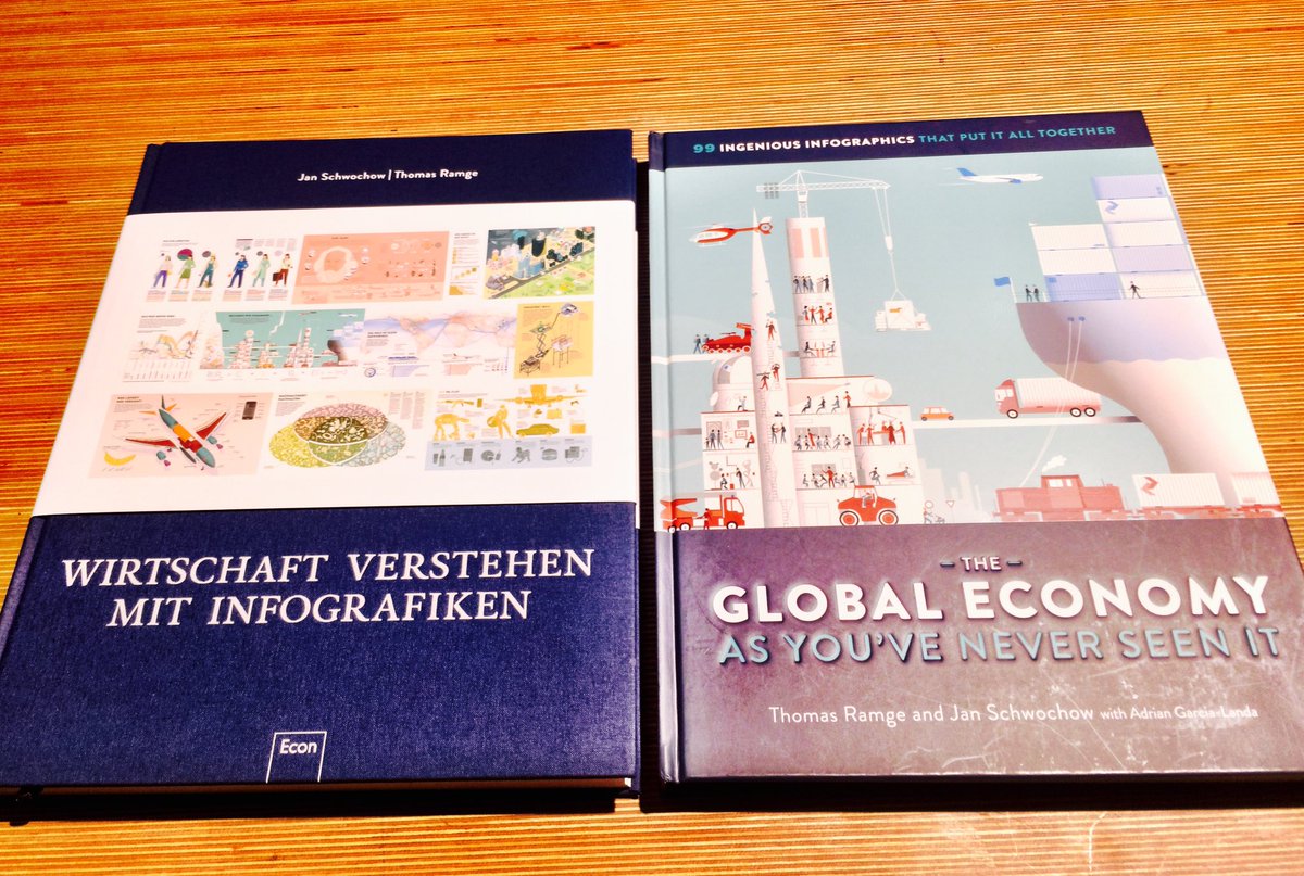 The Global Economy, explained in the best infographics ever. In the original German &amp; in English. Spend long winter evenings with these books by ⁦@thomasramge⁩ &amp; ⁦<a href="/JanSchwochow/">Jan Schwochow</a>⁩