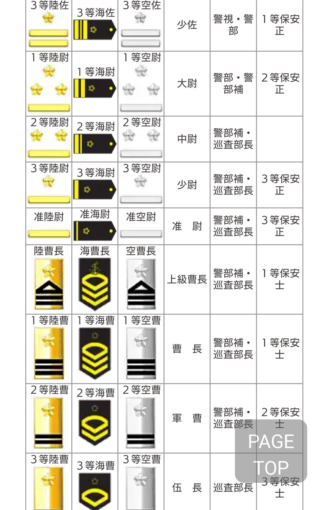 階級パッチ（自衛隊・米軍）【ゆうパケット可】