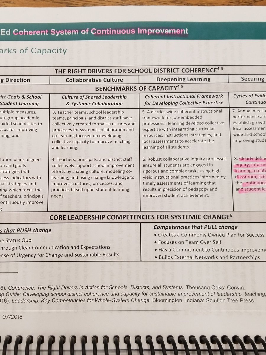 wendyryork's tweet photo. Grateful to be able to learn from my colleague @sharondwright today! SLTs in @nlmusd are digging into #benchmarksofcapacity to reflect on what's working @Varssatty @go_InnovateED #districtsonthemove https://t.co/7iSWVjPZuT