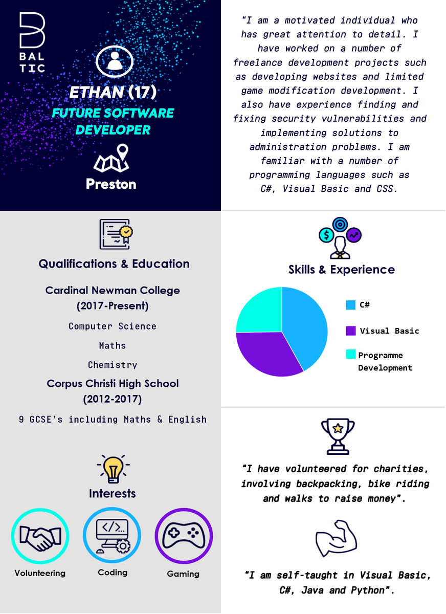 Preston employers in Software Development.

Are you looking for your next Developer? Then meet Ethan he could be the missing piece to your puzzle.

T: 01325 731 058
E: sean.taylor@baltictraining.com