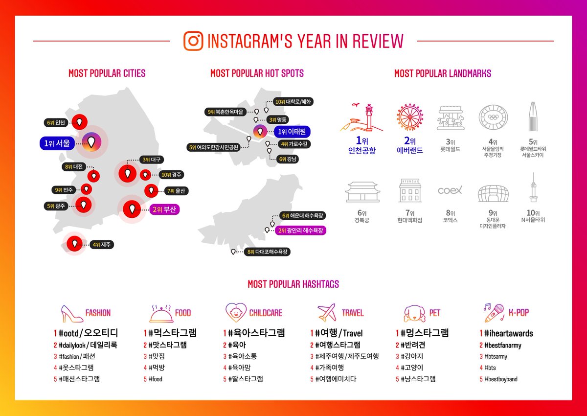 BTS's 2018 charting/listing on year end chart | allkpop Forums