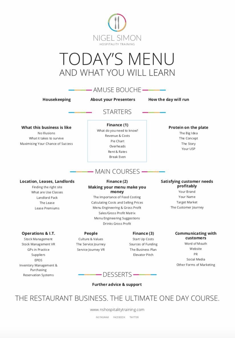 Menu Engineering Chart