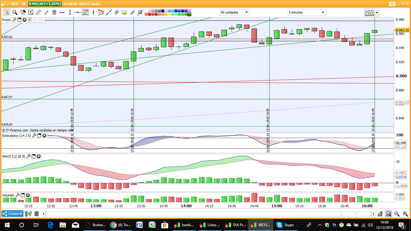 GRAFICOS IBEX - Página 4 DuTkbd7X4AEWu6B